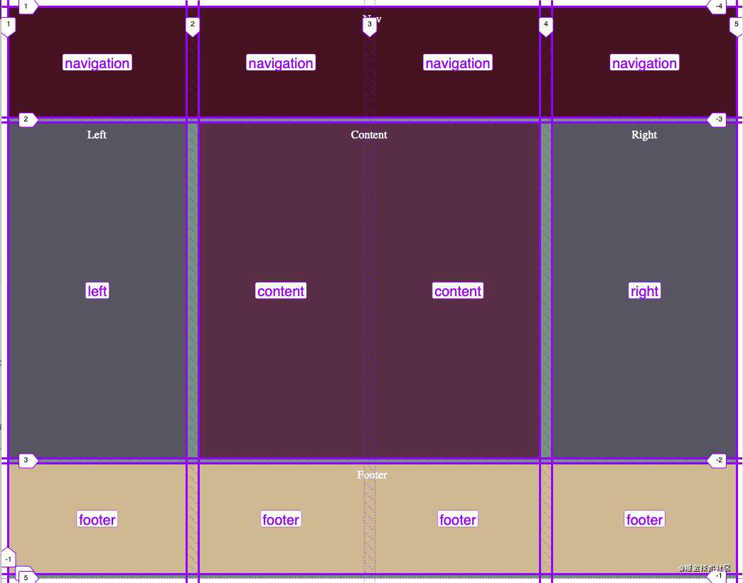 3 个最棒的最值得你去在产品中使用的 CSS Grid 功能